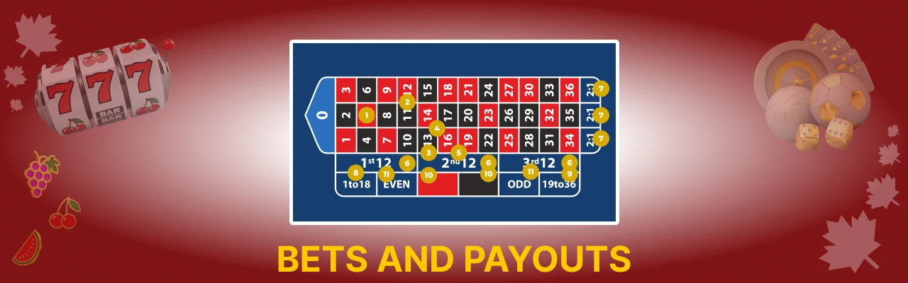 Online roulette bets payouts
